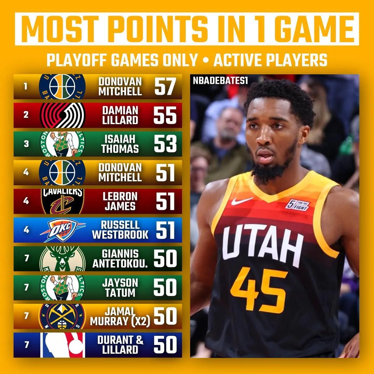 从轮换到核 从轮换到核